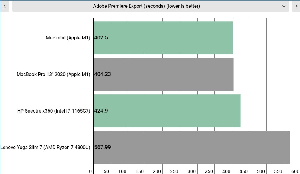 Apple M1 vs Intel vs AMD performance