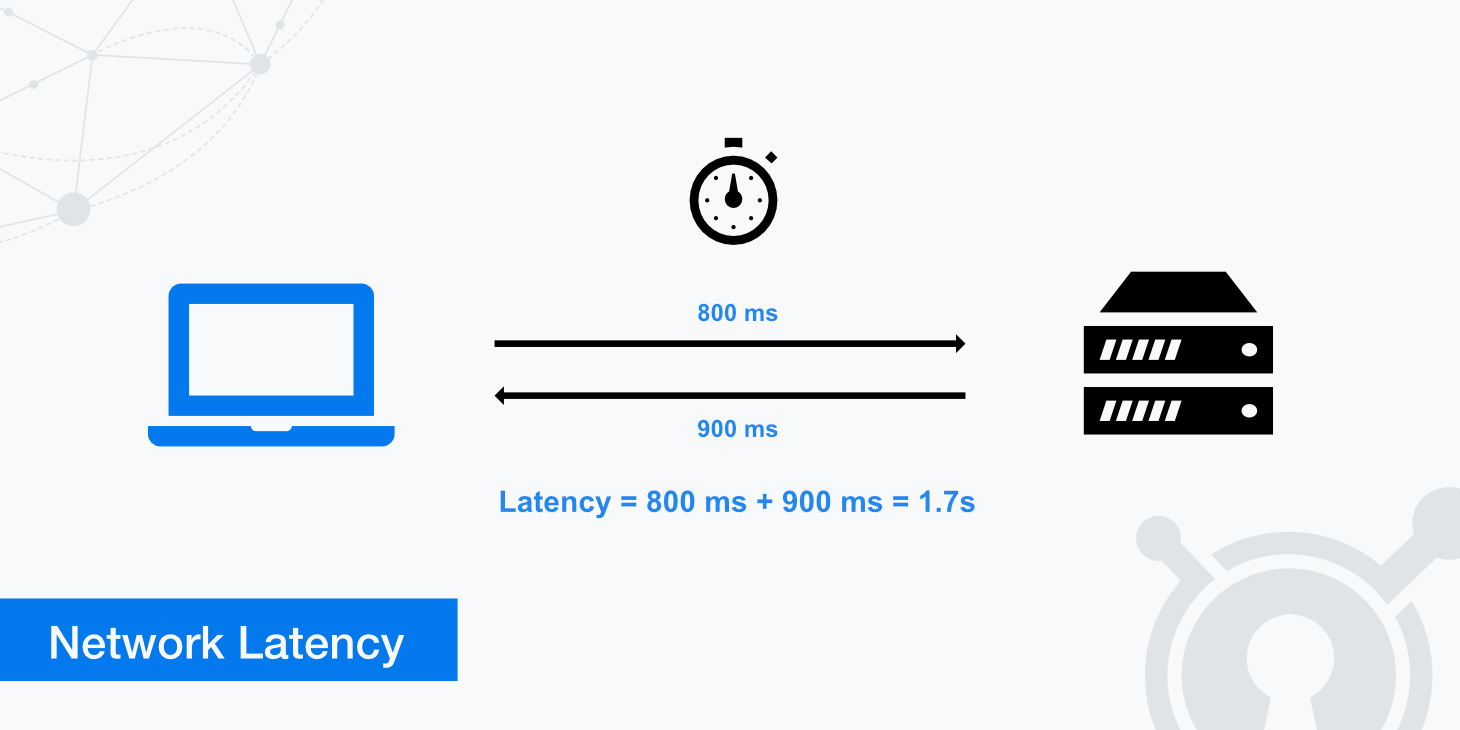 www.keycdn.com