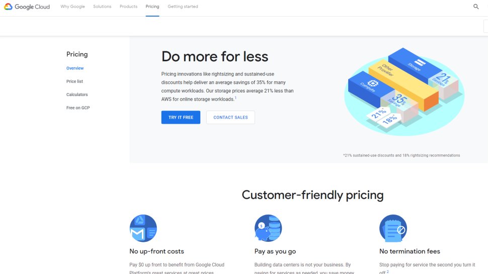 Google Cloud Platform - Elastic and affordable cloud infrastructure from the gurus of Google