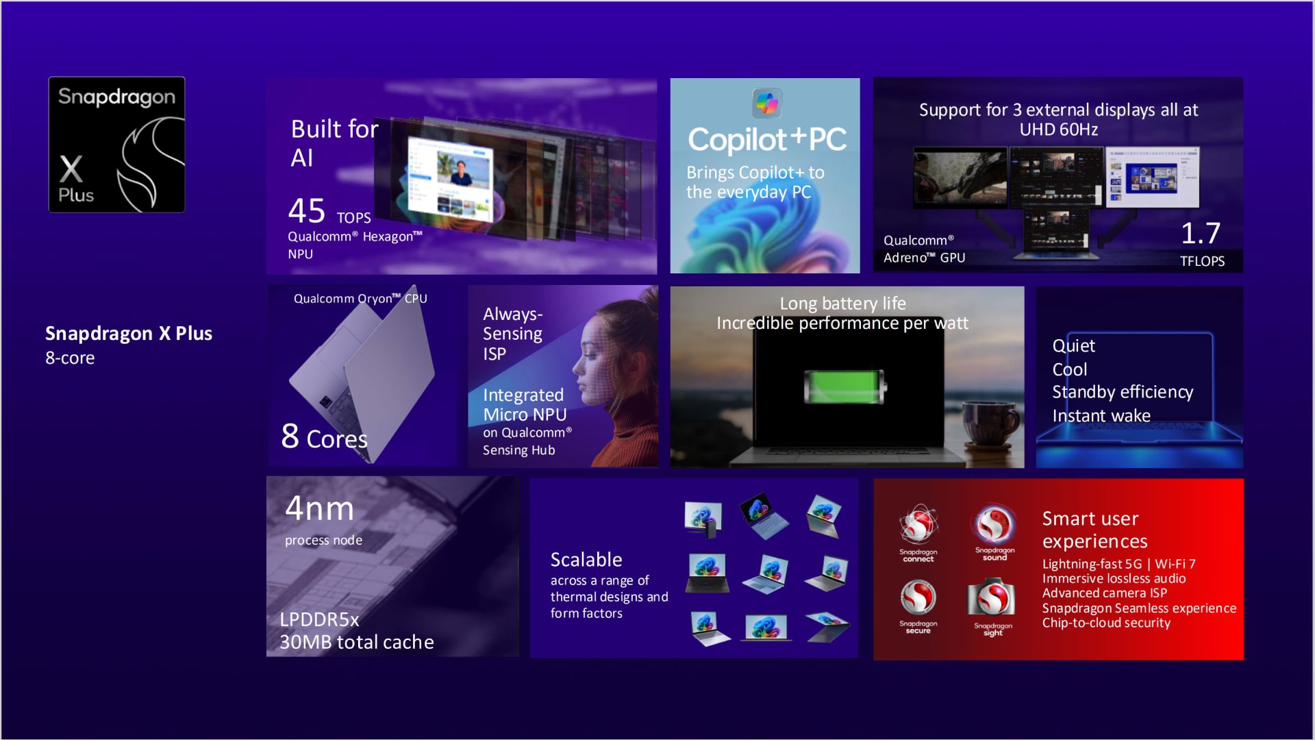 A leaked slide from a Qualcomm presentation detailing new Snapdragon chips for use in Copilot+ PCs.