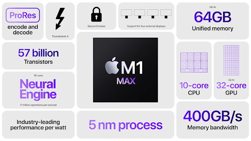 Specs for the M1 Max