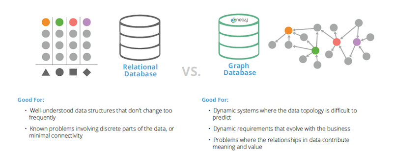 graphs-in-government-relational-versus-graph-database.png