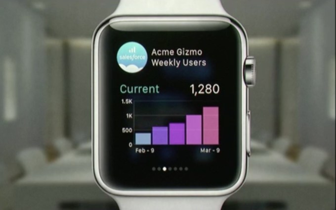 salesforce-demo-at-apple-watch-launch.jpg