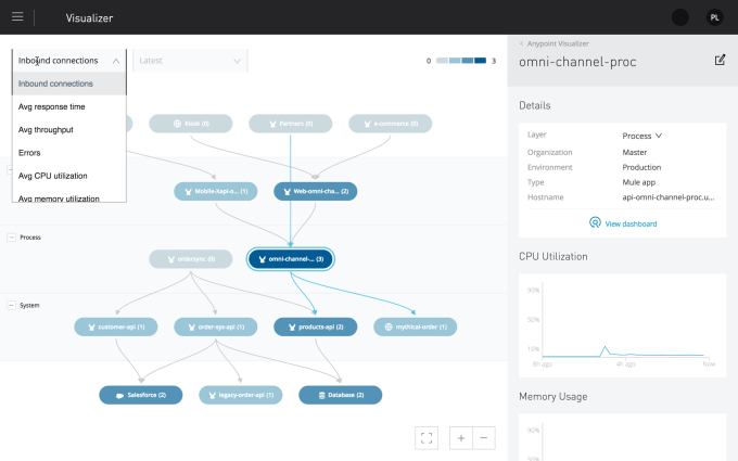 MuleSoft-Anypoint-Platform-Anypoint-Visualizer-with-Monitoring-segmentation.png